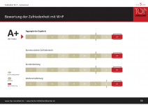 Evaluation-Zufriedenheit-