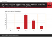 Zufriedenheit_Seite_08-